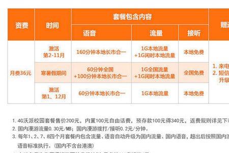 联通普通的手机卡有什么套餐
