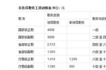 公务员工龄从什么时间计算