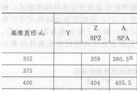 v带声调时带点吗