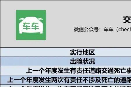 车险8月份和9月份哪个便宜