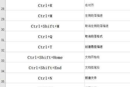 word自动分行快捷键