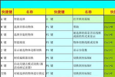 3dmax快捷键大全表格