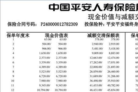 人保岁岁盈保险可以随时取出吗