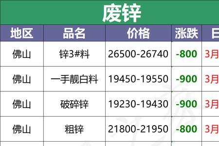 废电池回收价多少