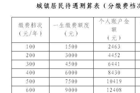 海南省养老保险交费方式