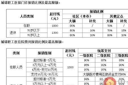 北京医保个人自费基数是多少