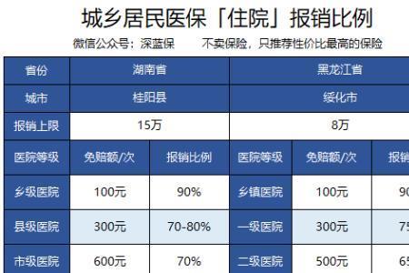 住新生儿监护新农合可以报销吗