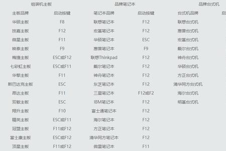 联想笔记本排风快捷键