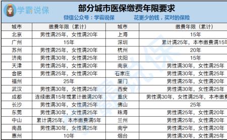 医保退休每年补交多少