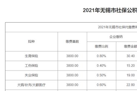 交农村社保最初10元是哪一年