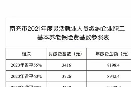 22年社保缴费标准四川