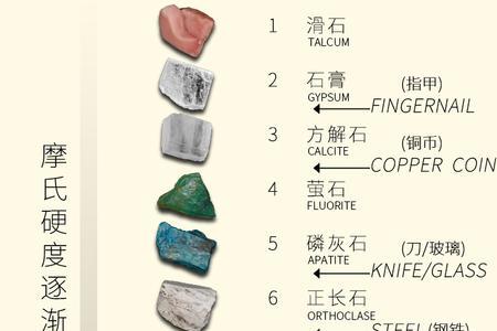 白钢的莫氏硬度是多少