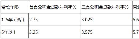 社保贷款50万需要几多利息