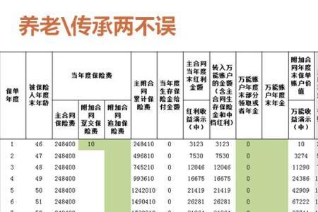泰康星火保靠谱吗