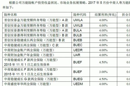 利安人寿5年尊享版利率