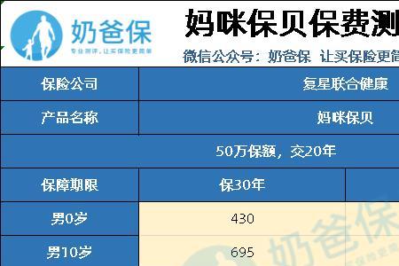 小孩的商业险买终身还是期限