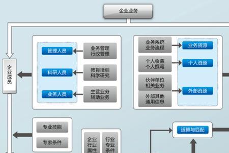 ekp制度是什么