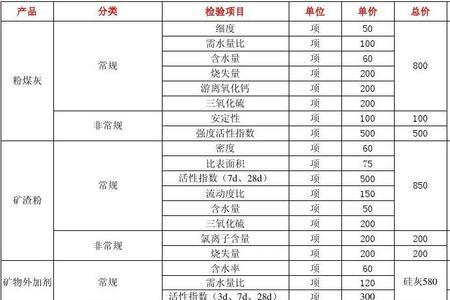 深圳电梯年检收费标准