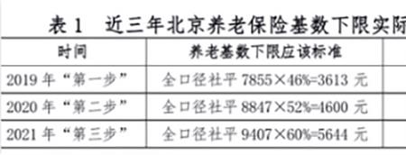 2023城乡居民社保缴费标准北京