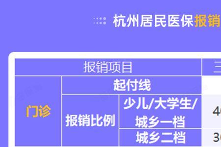 300档交社保医保交多钱