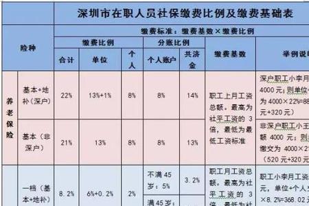 北京交4年社保在深圳交5年可以吗