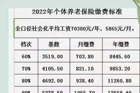 灵活就业社保异地怎么交