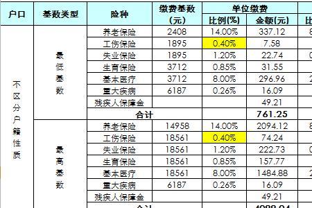 公司工伤保险一年得交多少钱