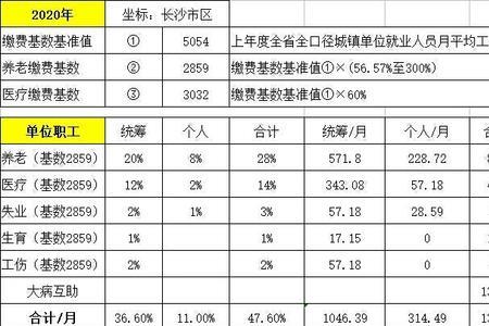 长沙社保每个月几号截止