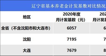 养老基数几月份变更