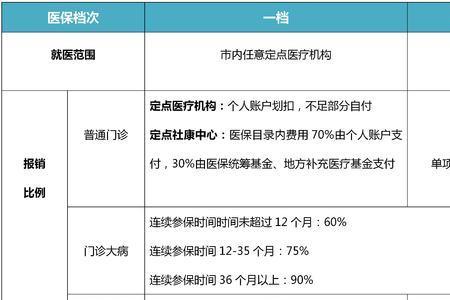 社保7900一年属于什么档