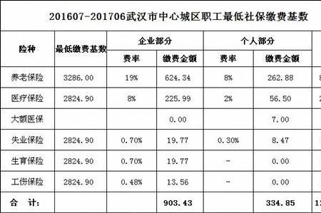 武汉社保退休最新通知