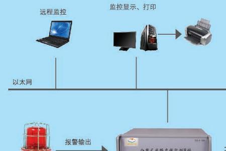 fas系统的crt是什么