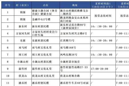 excel怎么快速生成随机身份证号