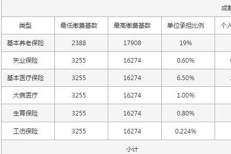 工厂社保是怎么扣费的