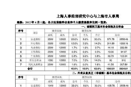 温州自己交社保多少岁退休