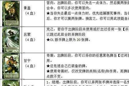 三国杀标准牌108张一览表