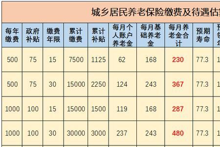 社保交满30年才能领退休金么