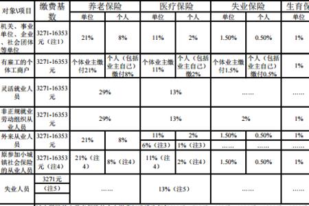 上海能交五险一金的企业多吗