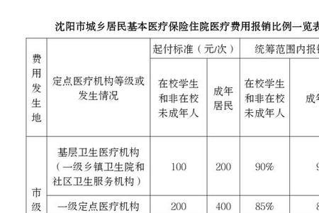 退休后医保缴费基数指的是什么