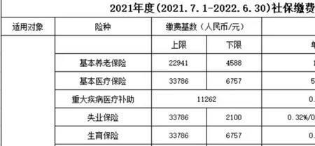 江苏社保基数20000拿多少退休金