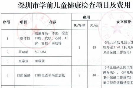 2022年深圳少儿医保报销标准