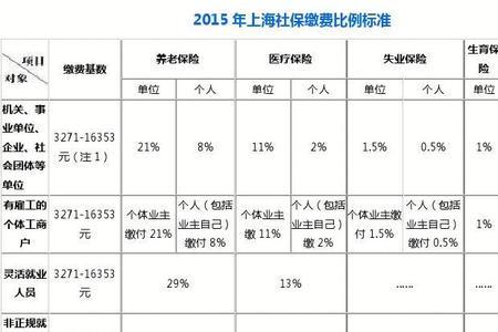 上海社保缴费标准