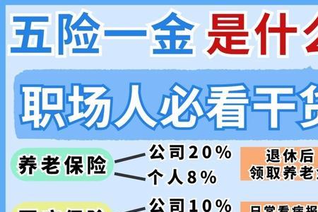 可以不买社保只买五险一金吗