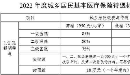2022年天津4050社保缴费基数