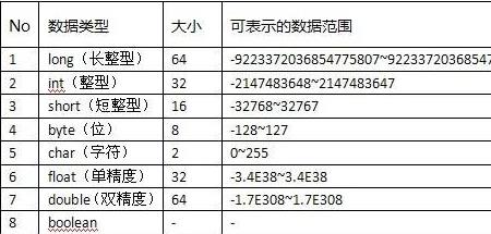 u+0000和u+ffff范围有多大