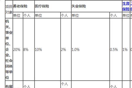 在上海怎么一下子买十年社保