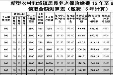 临汾补缴养老保险可以网上交了