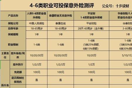 个人意外险一年要交多少钱