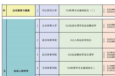 康复治疗学可以考公务员吗