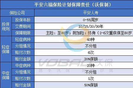 平安鑫福星重疾险交20年划算吗